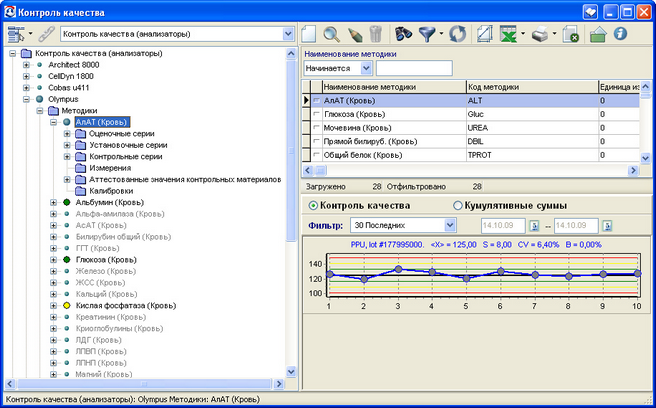 Рисунок 13.11. Контроль качества: выбор методики Рисунок 13.11. Контроль качества: выбор методики
