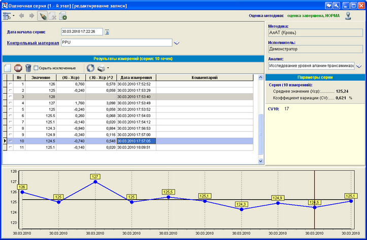 Рисунок 13.12. Оценочные серии Рисунок 13.12. Оценочные серии