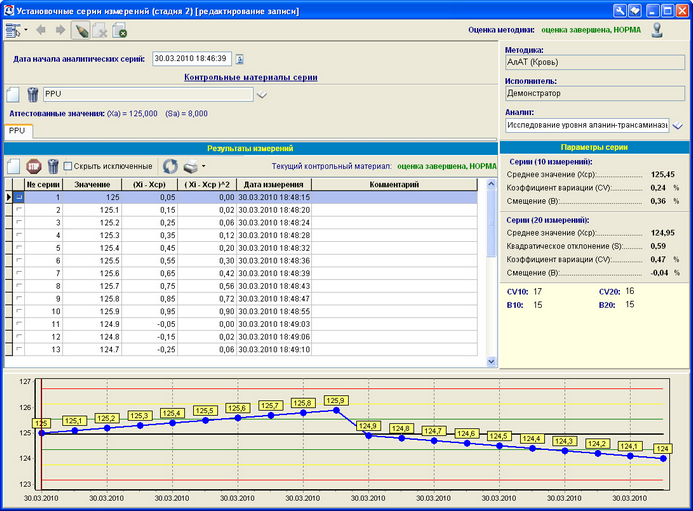 Рисунок 13.13. Установочные серии Рисунок 13.13. Установочные серии