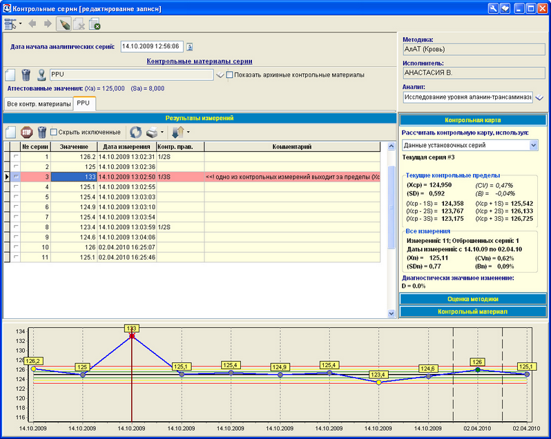 Рисунок 13.14. Контрольные серии Рисунок 13.14. Контрольные серии