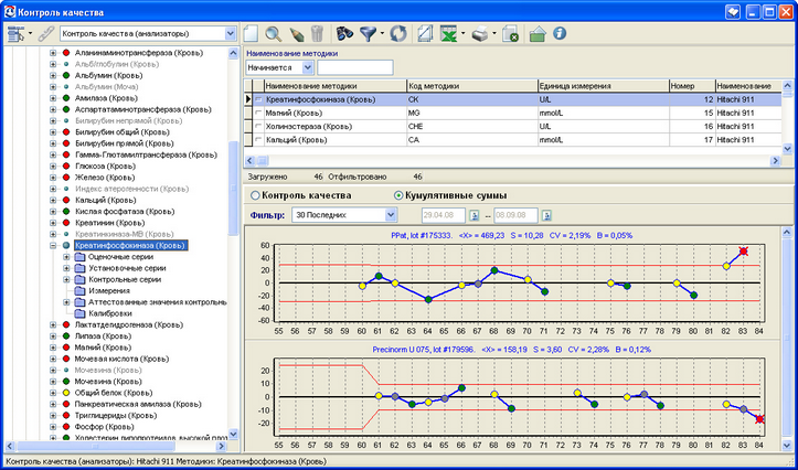 Рисунок 13.15. График кумулятивных сумм Рисунок 13.15. График кумулятивных сумм